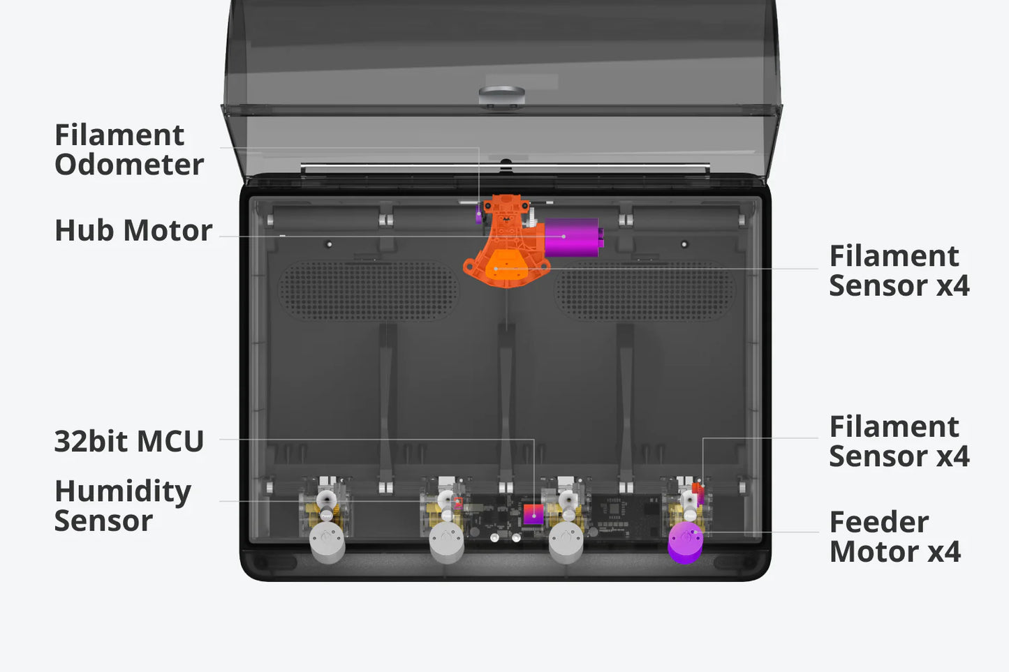 Bambu Lab AMS - Automatic Material System image 4