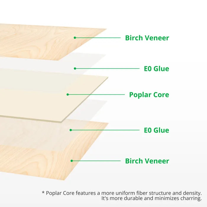 3mm Birch Plywood (6pcs) - YA002
