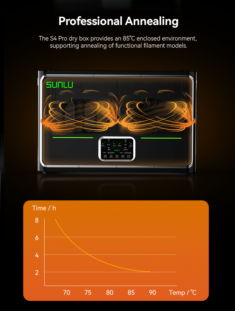 Sunlu S4 Pro Filament Dryer