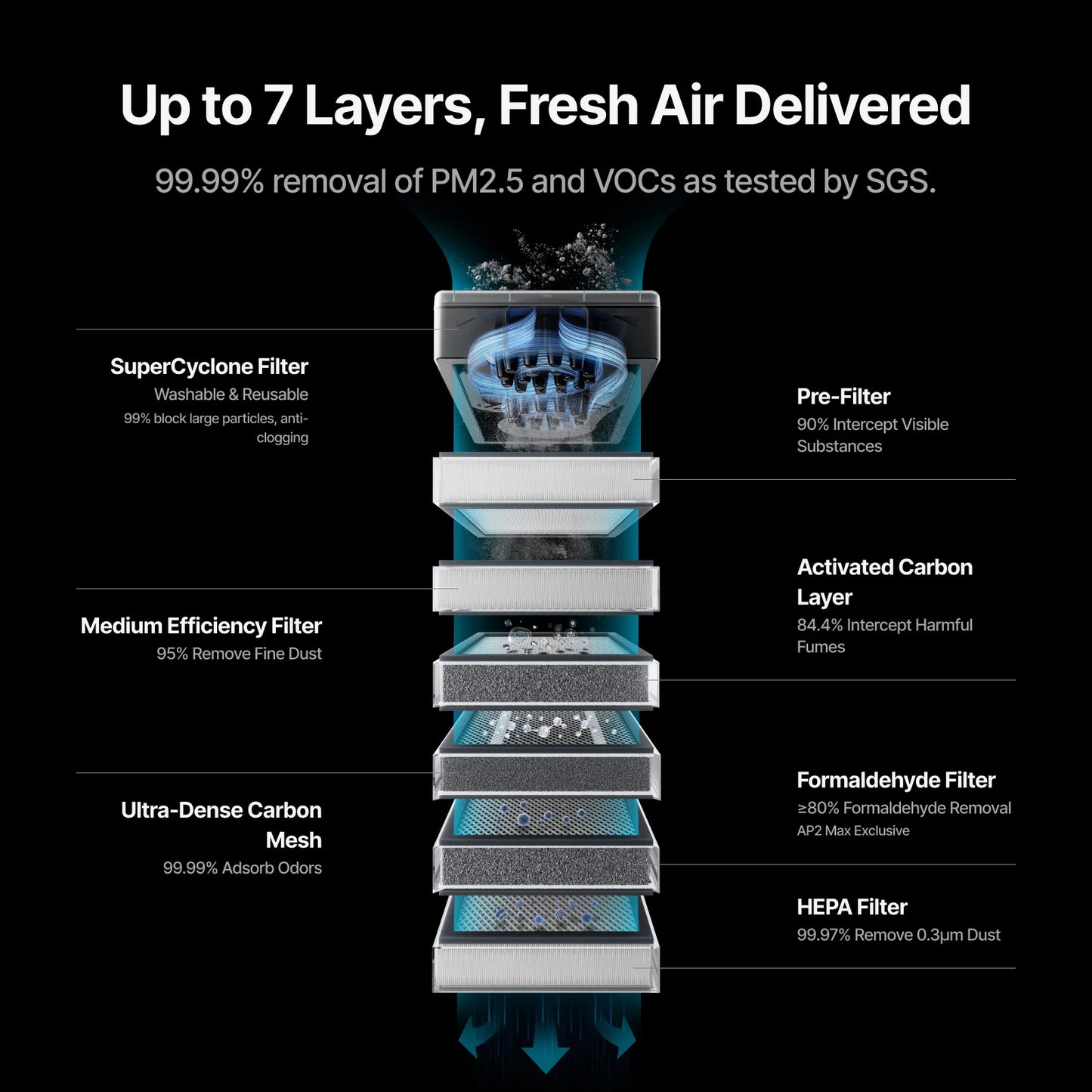 SafetyPro™ AP2/ AP2 Max Air Purifier with SuperCyclone
