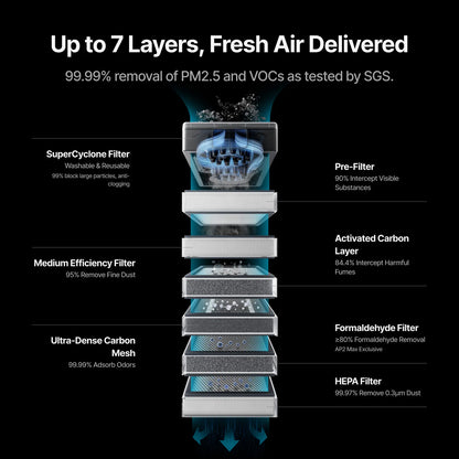 SafetyPro™ AP2/ AP2 Max Air Purifier with SuperCyclone