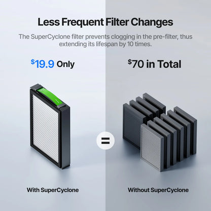 SafetyPro™ AP2/ AP2 Max Air Purifier with SuperCyclone