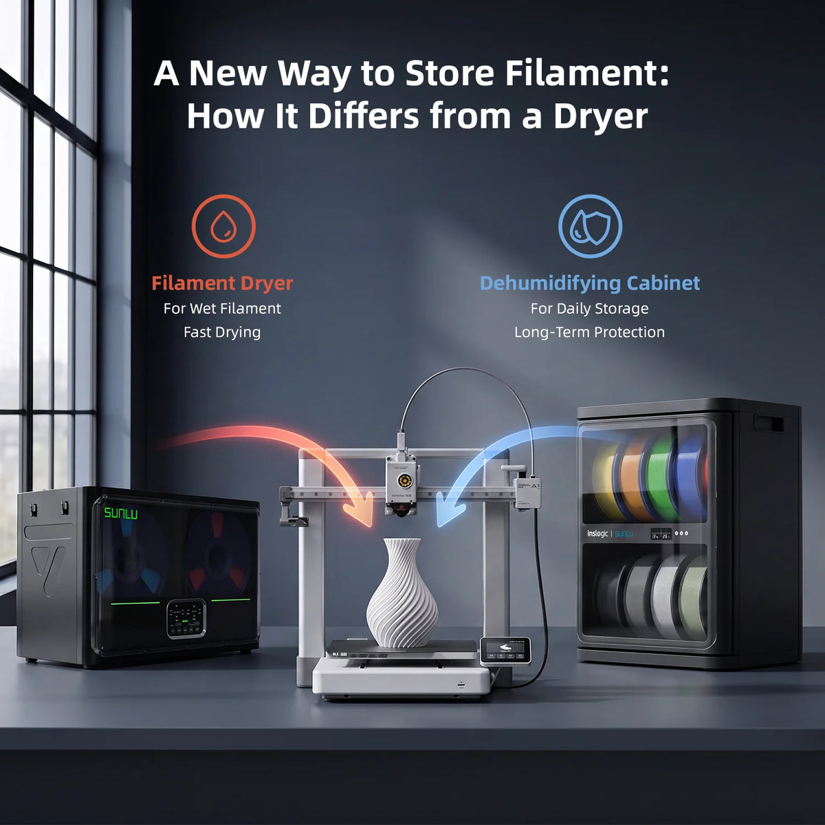 SUNLU - FilaDC i10 Filament Dehumidifying Cabinet